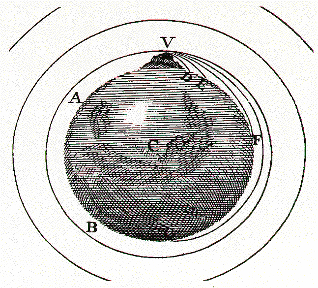 An illustration of a cannon firing a ball around the entire Earth.