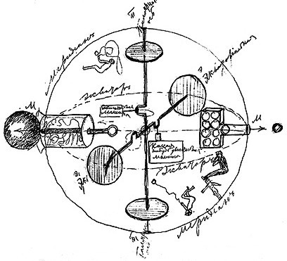 A sketch of a sphere containing a number of rotating disks and axles, as well as small human figures. There is writing scribbled around the edges, and arrows and other symbolic notation which seems to indicate different forms of movements.