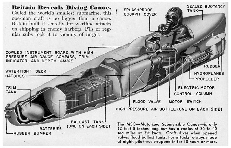 A cross-section illustration of a person in a breathing suit, sitting in the back of a large motorized canoe which can operate as a submarine.