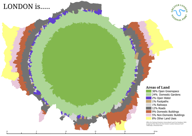 A data visualization of land use in London, using a map of the administrative boundaries of Greater London as its shape, and with concentric rings of color where each color indicates the proportion of land used by each type of activity or designation. 38% is open green space, 24% is domestic gardens, 2% is open water, 1% is footpaths, 1% is railways, 12% is roads, 9% is domestic buildings, 5% is non-domestic buildings, and 8% is other.