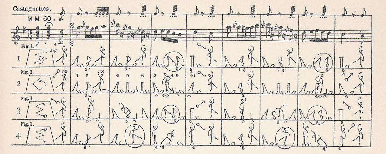 Musical notation alongside notation of dance positions.