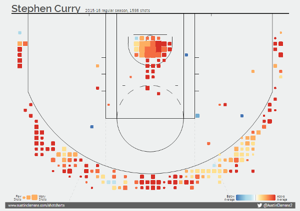 A visualization of Steph Curry's shots across the 2015-16 season, showing the locations of his shots across the court.