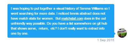 A screenshot of a Twitter DM. It reads: "I was hoping to put together a visual history of Serena Williams so I went searching for more data. I noticed tennis abstract does not have match stats for women. But matchstat.com does in the most unfriendly way possible. Do you have a list somewhere on github that shows serve, return, etc? I don't really want to extract info one by one."