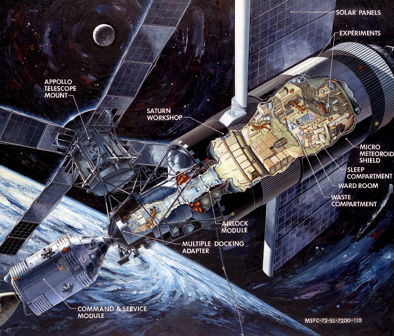 A cutaway illustration of an orbiting space station. From bottom left to top right: command & service module, multiple docking adapter, airlock module, telescope mount, workshop, waste compartment, ward, sleep compartment, meteorid shield, solar panels, chambers for experiments.