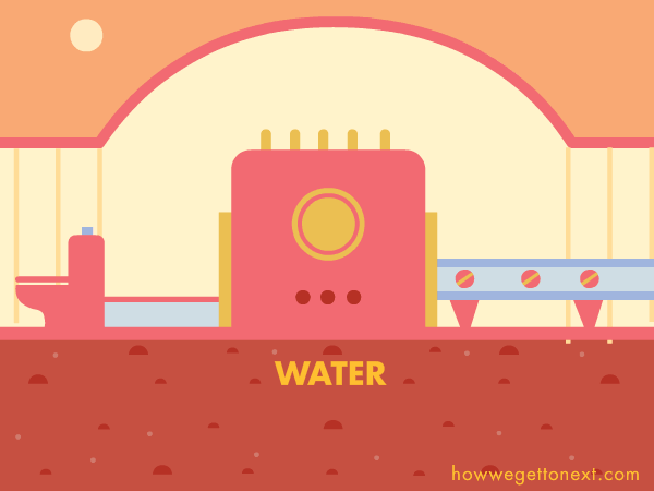 An animation of wastewater from  a toilet on Mars going through a machine and being turned into useful material.
Caption 1: What if we valued the so-called pollutants in wastewater?
Caption 2: Sewage contains all the necessary ingredients for bioplastics that could biodegrade after use.
