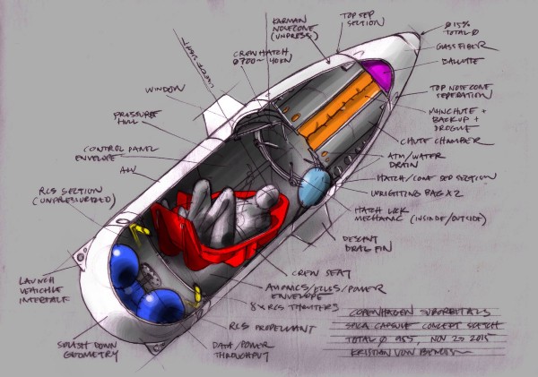 A sketch of an astronaut in a bucket seat, inside the payload tip of the CS rocket. The other elements inside the rocket include ballast, navigation equipment, and a parachute.
