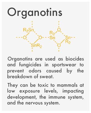 "Organotins: They are used as biocides and fungicides in sportswear to prevent odors caused by the breakdown of sweat. They can be toxic to mammals at low exposure levels, impacting development, the immune system, and the nervous system."