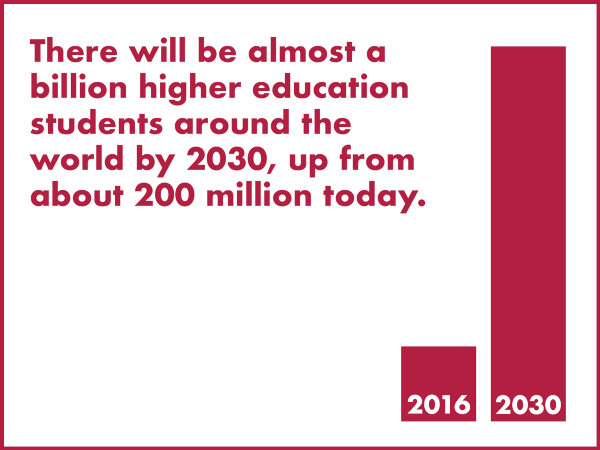 "There will be almost a billion higher education students around the world by 2030, up from about 200 million today."