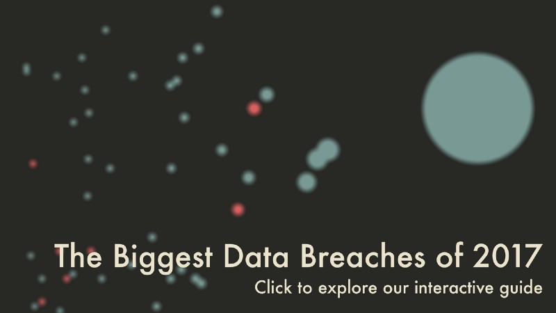 Text reads "The Biggest Data Breaches of 2017" and "Click to explore our interactive guide"