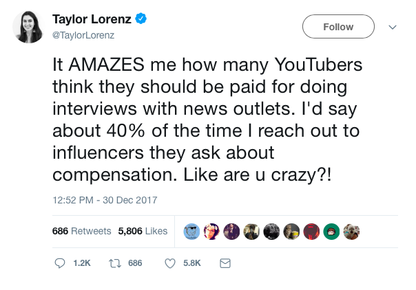 Tweet reading: It AMAZES me how many YouTubers think they should be paid for doing interviews with news outlets. I'd say about 40% of the time I reach out to influencers they ask for compensation. Like are u crazy?!