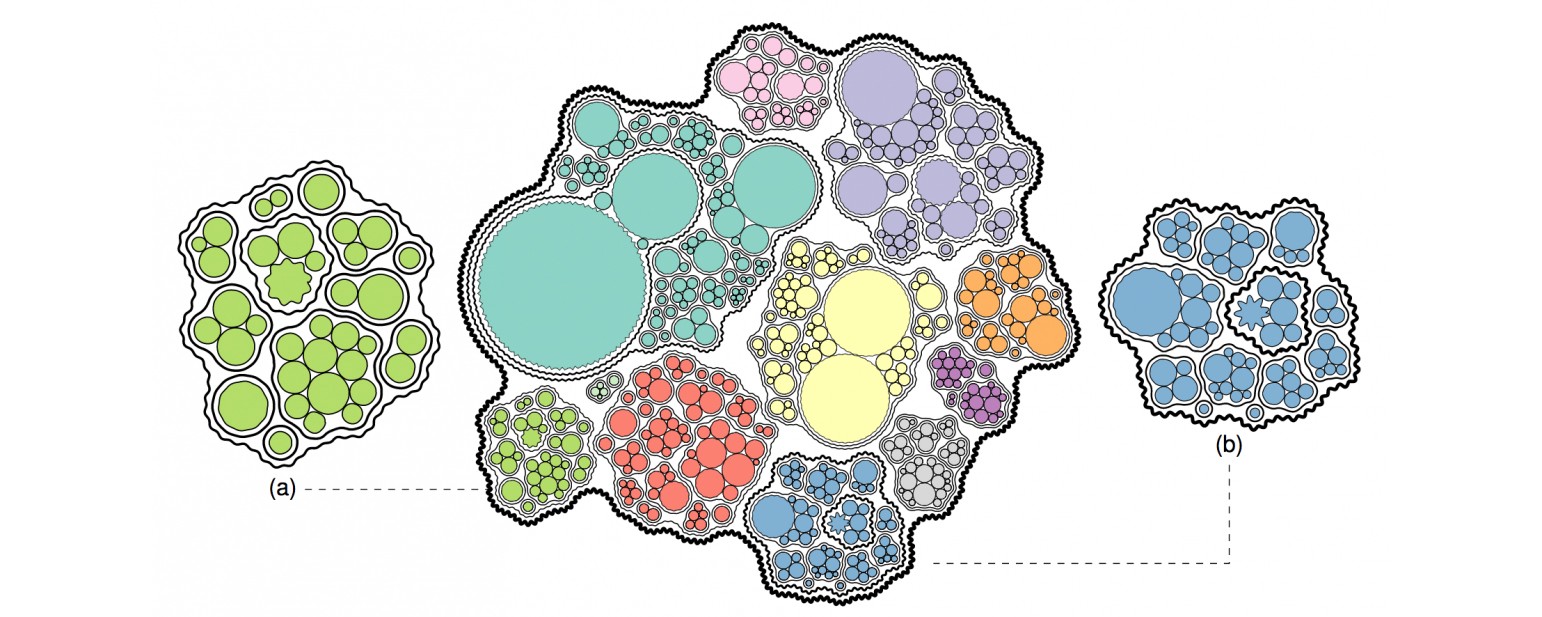 A mess of colored splodges and circles. One group is labeled "a", another "b", and a third doesn't have a label. It is unclear what the purpose of this image is.