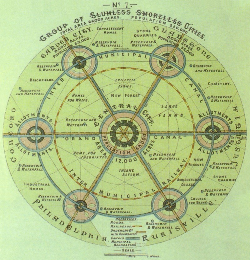 Ebenezer Howard's 1902 map for a "garden city of tomorrow"